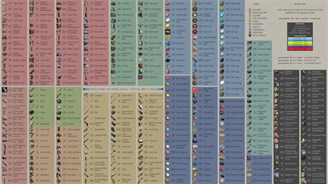 ark are the better quality items worth it